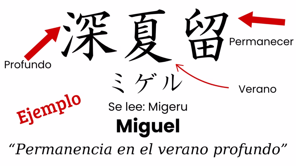 Ejemplo de nombre escrito en japonés, estilo Clásico
