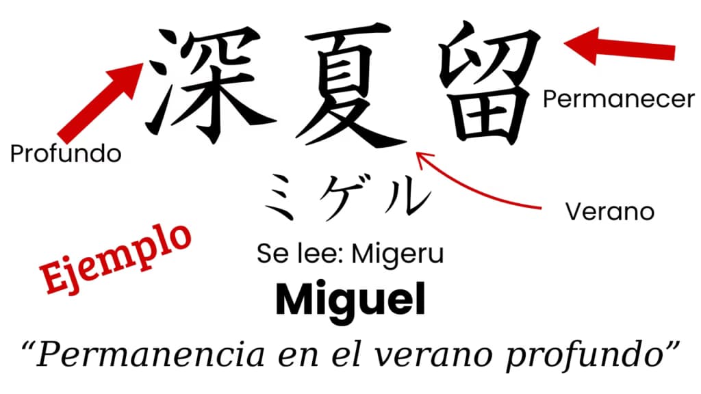 Ejemplo de nombre escrito en japonés, estilo Clásico