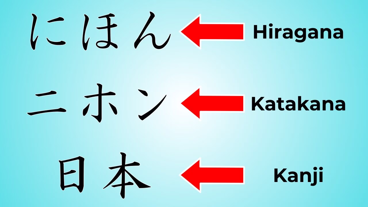 Los tres sistemas de escritura japoneses: hiragana, katakana y kanji