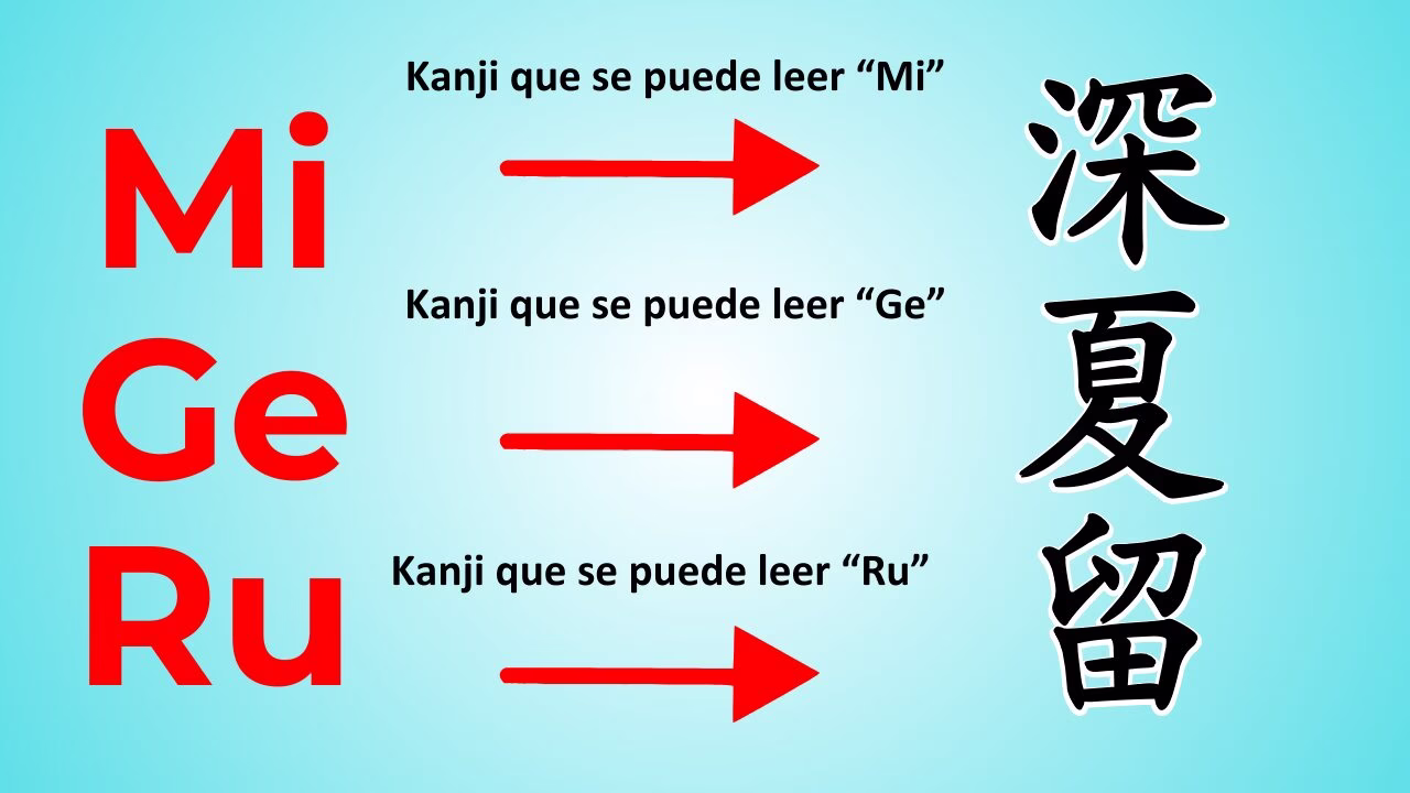 Un nombre occidental escrito con kanji