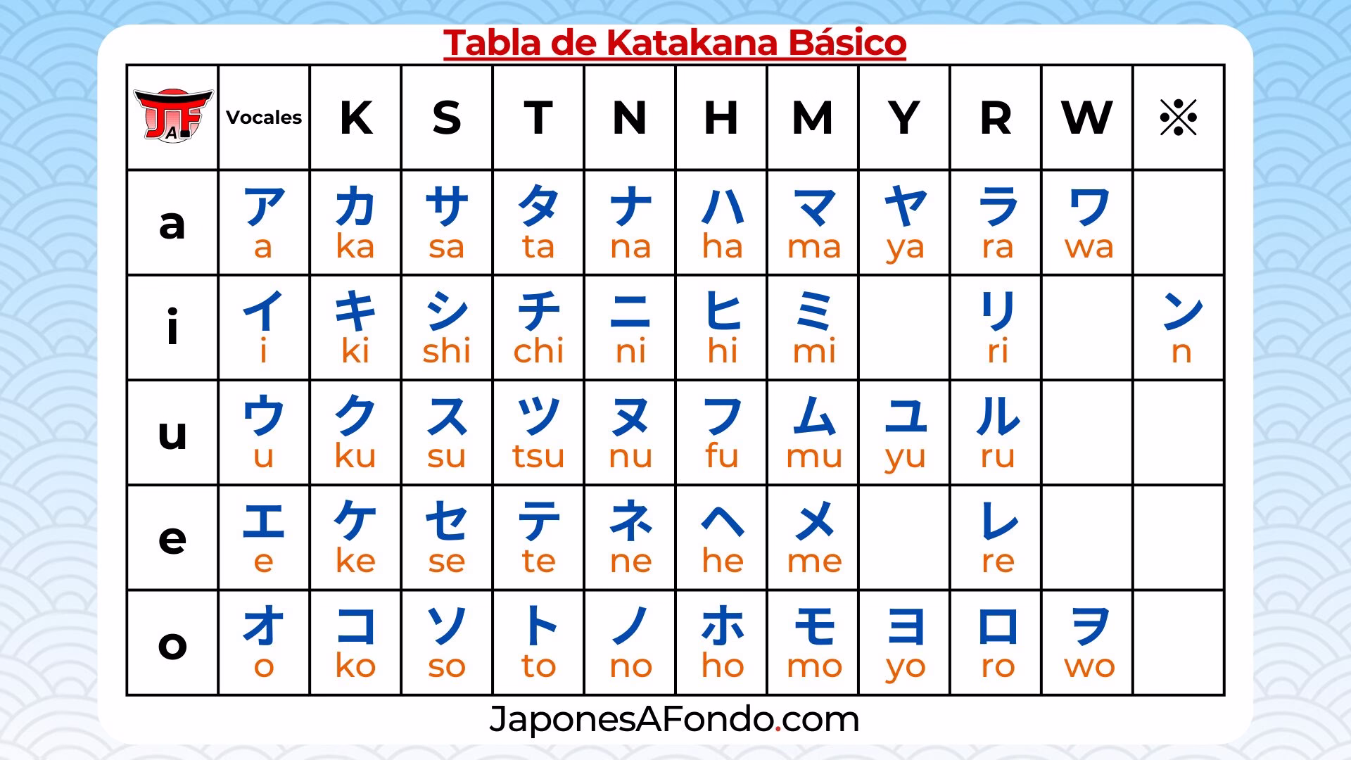 Tabla de Katakana básico