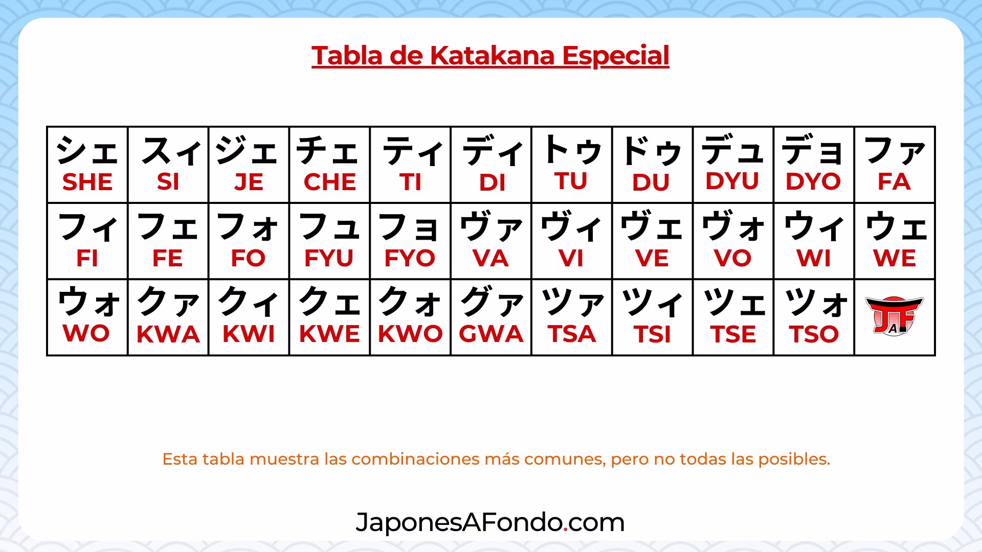 Tabla de katakana especial para sonidos extranjeros