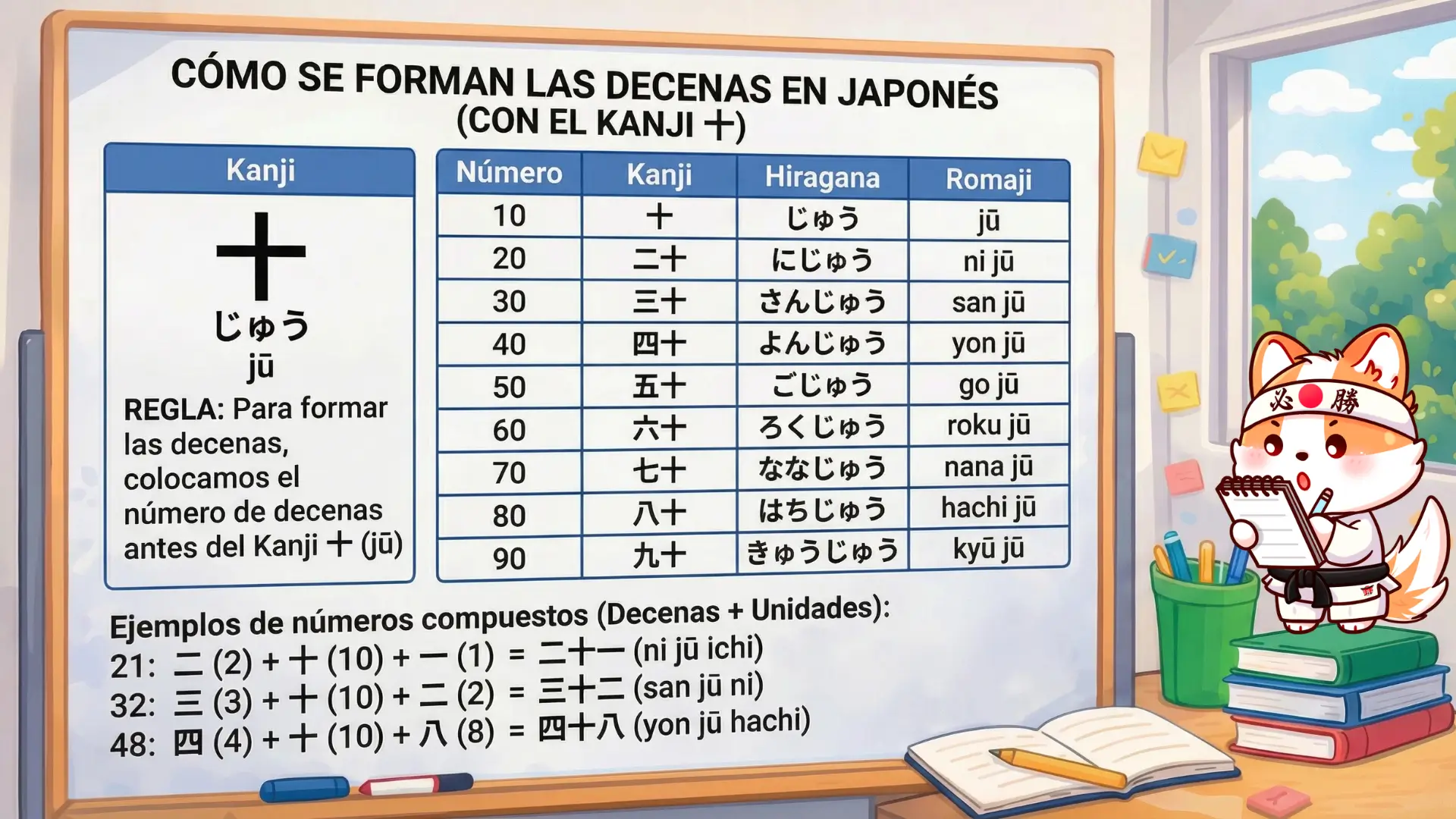 Tabla de las decenas en japonés (10 a 90) con el kanji 十