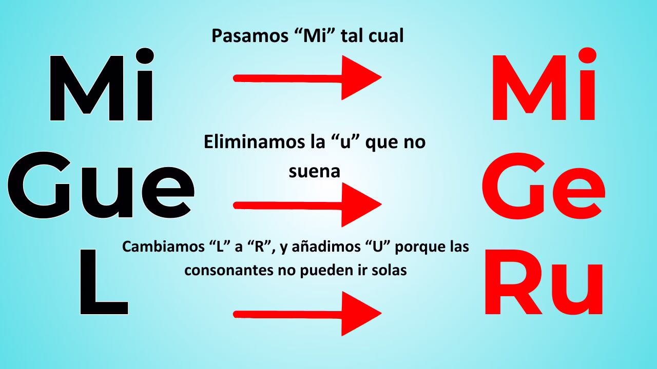 Transcripción fonética de un nombre al japonés