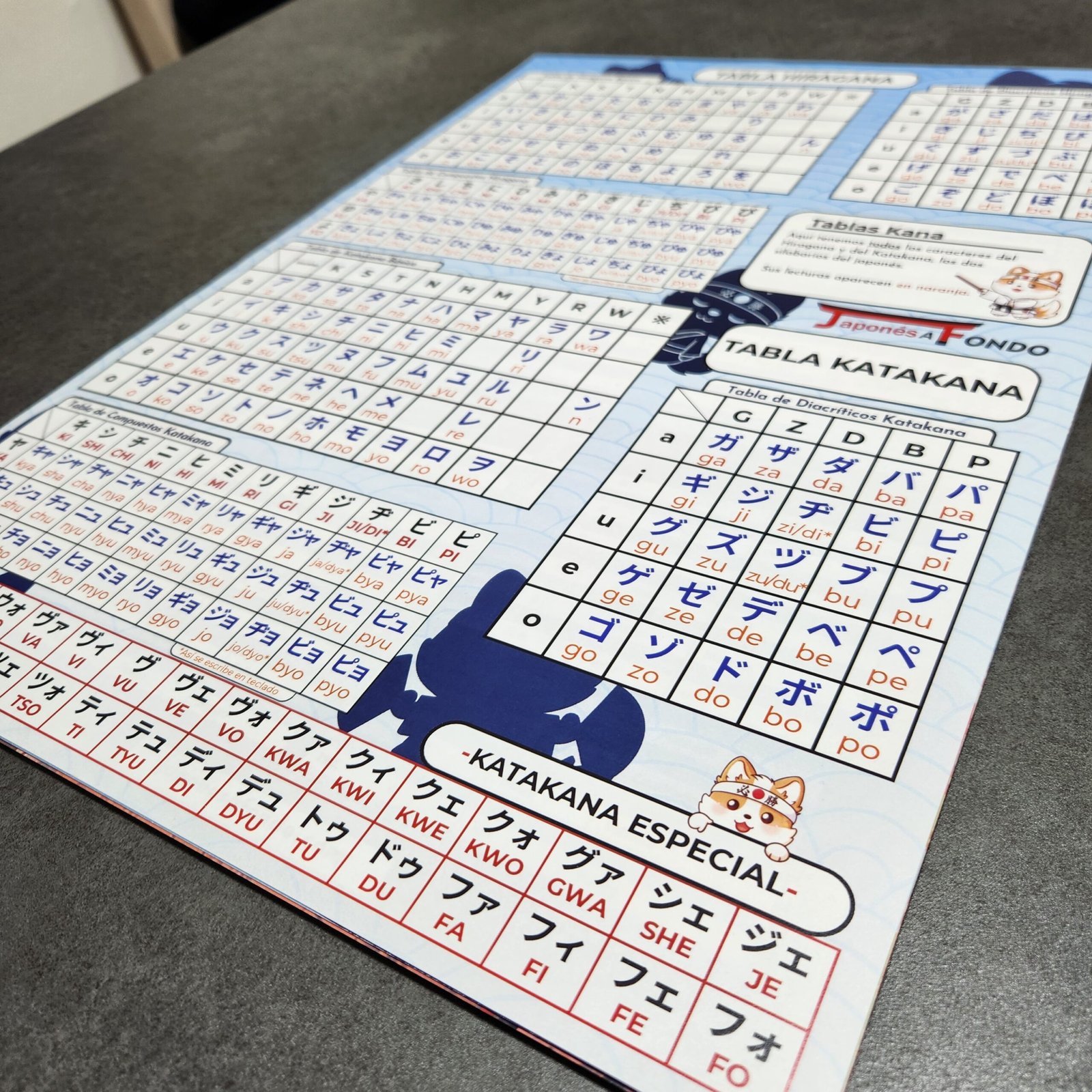Hoja de hiragana y katakana japonés